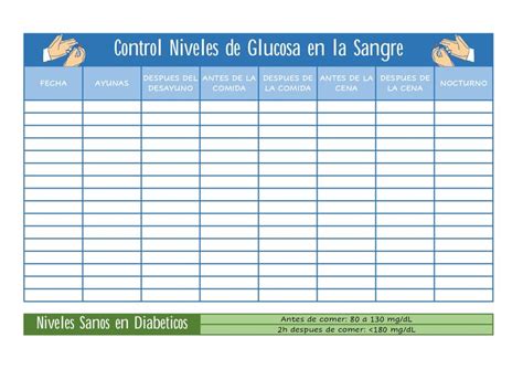 Tabla De Control De Glucosa Niveles De Glucosa En La Sangre Tabla De