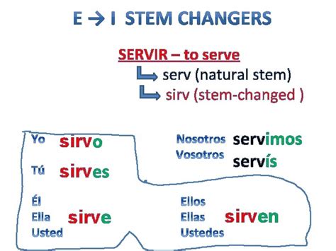 Stemchanging Verbs In The Present Tense Boot Verbs