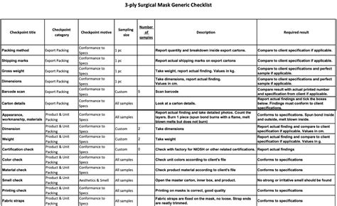 Quality Checklists 3 Examples For Inspections