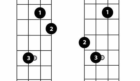 Having Trouble with Chop Chords? - Mandolin Compass | Guitar for