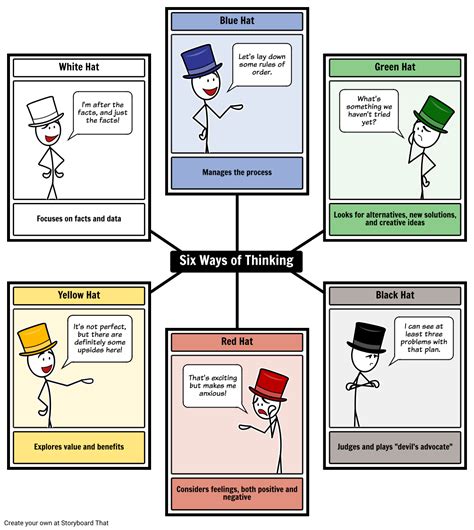 six thinking hats:brainstorming strategy with storyboards. | Six thinking hats, Lateral thinking ...