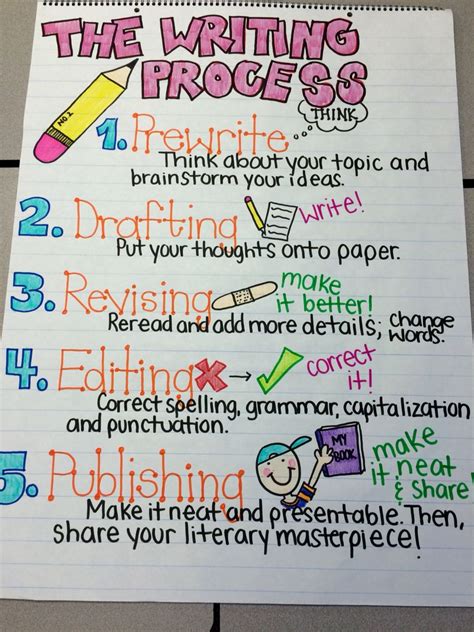 Writing Strategies For 2nd Graders
