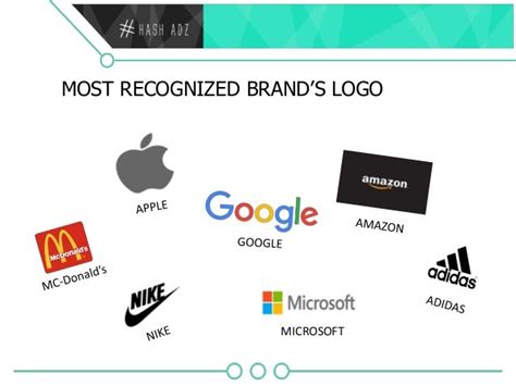 Most Recognized Logos And Its Impact