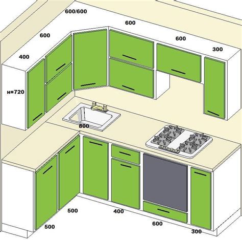 Standard Kitchen Dimensions And Layout Engineering Discoveries