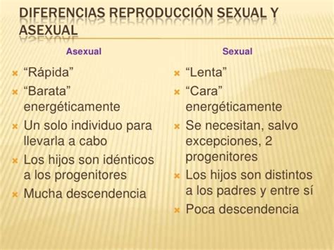 Diferencias Entre Reproducción Sexual Y Asexual Cuadros Comparativos