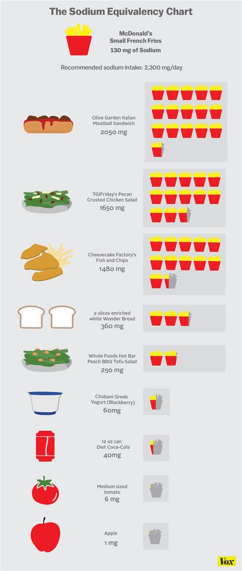 How much sodium you should consume. How much salt you should eat, explained - Vox