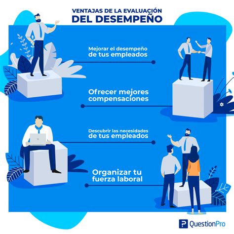 Los Beneficios De Evaluar El Desempeño En El Trabajo