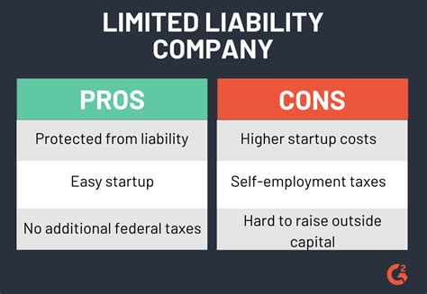 5 Types Of Business Ownership Pros And Cons Of Each