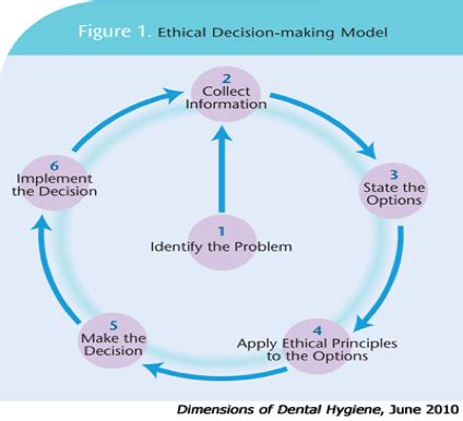 Ethical decision making resources provide an introduction to basic ideas in applied ethics, such as utilitarianism, rights, justice, virtue, and the our framework for ethical decision making has been reprinted in hundreds of articles, books, and course materials. Media Ethics and Society: Ethical Decision Making in the ...