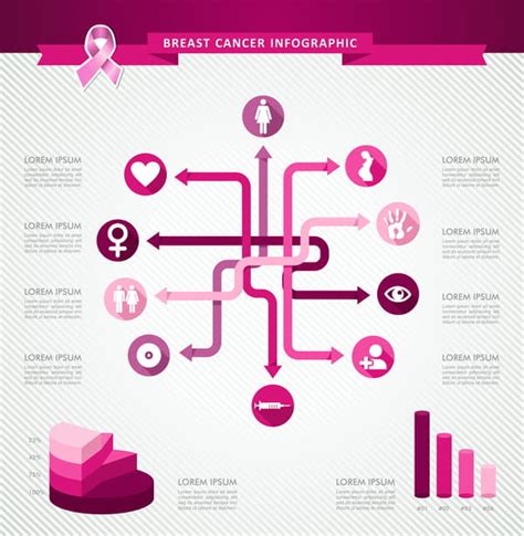 Female Breast Cancer Infographic Template Vector Eps Uidownload