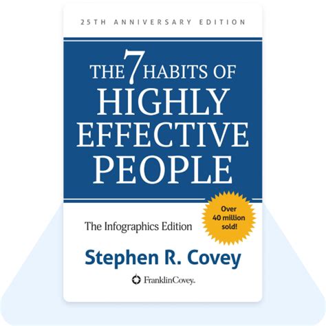 The 7 Habits Of Highly Effective People Book Summary And Review