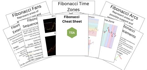 Fibonacci Cheat Sheet - The Success Academy