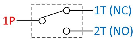 Switch Types And Common Terminology Instrumentation Tools