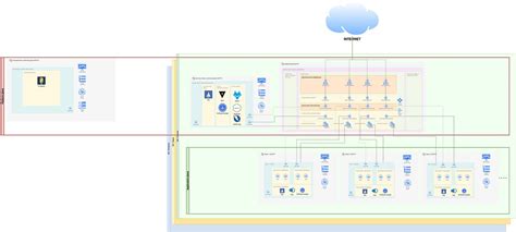 Lets Design A Multi Tenant Service Mesh Platform On Gcp Part 1 By