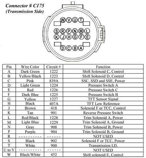 U Haul Wiring Harness Diagram | Wiring Diagram Database