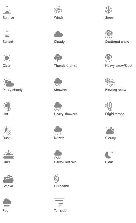 Plan your day up to two weeks in advance with hourly & daily forecasts. What Do The Symbols On The iPhone Weather App Mean? Apple ...