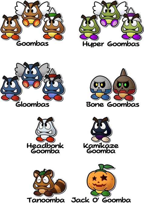 Pmtab Tattle Log ~ Goombas By Zieghost On