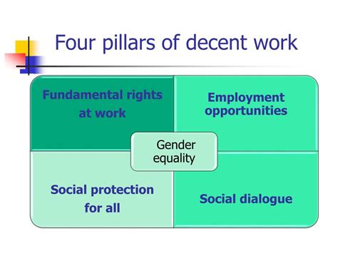 Ppt Gender Equality And Decent Work Powerpoint Presentation Free Download Id 1704886