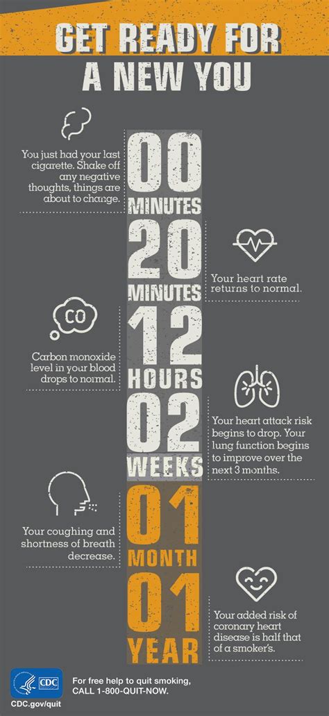 quitting smoking can be rough but it helps to focus on the immediate and long term benefits of