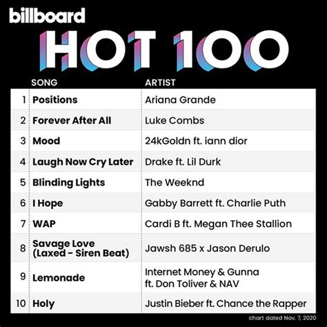 Tgxbillboard Hot 100 Singles Chart 07 Nov 2020 Mp3 320kbps Songs Pmedia ⭐️