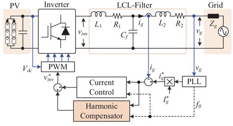 Typical Current Control Structure Of A Single Phase Grid Connected Pv