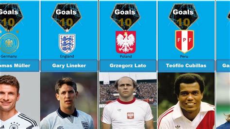 world cup all time top 50 goal scorers 1930 2022 youtube