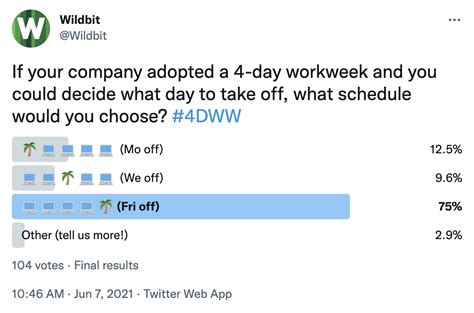 Implementing A 4 Day Workweek Insights From 4 Companies That Have Done