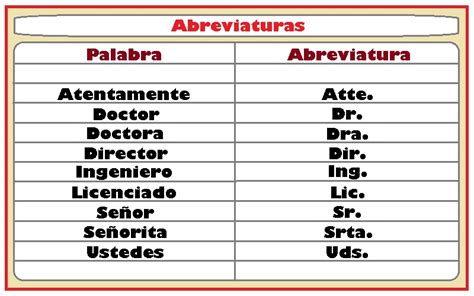 Abreviaturas ~ Significado Ejemplos Palabras Abreviadas