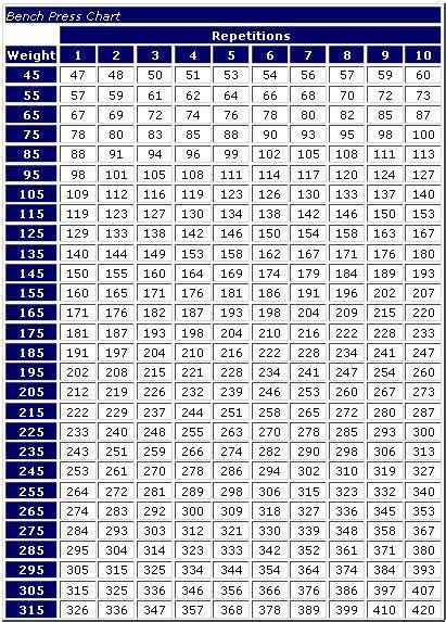 Weight Lifting Percentage Charts Top