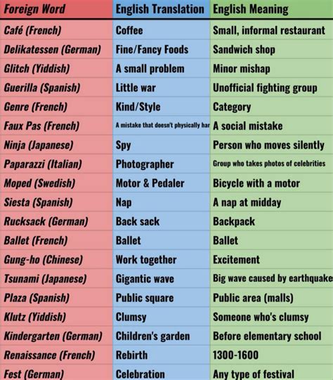 Foreign Phrases That Are Commonly Used In The English Language