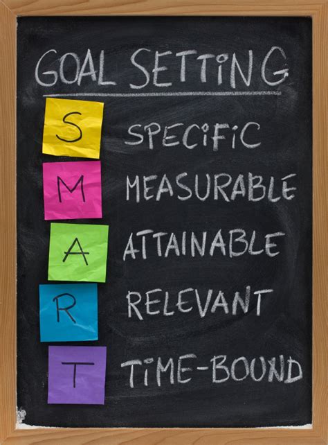 Lost In Fitness: Are SMART Goals Dumb?