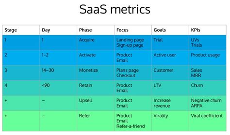 The Beginners Guide To Saas Conversion Optimization