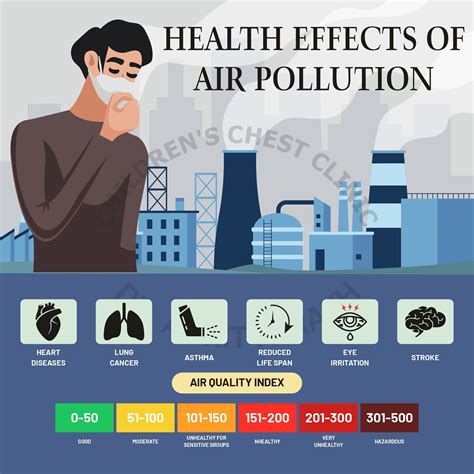 What Are The Effects Of Air Pollution On Human Health Dr Ankit Parakh