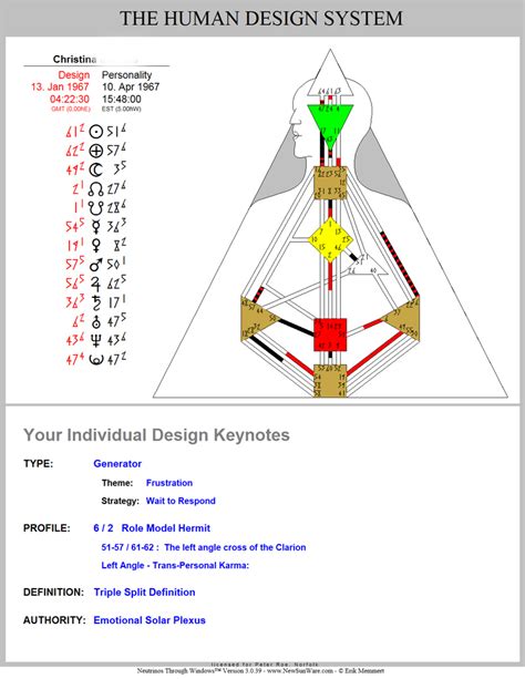 Love Your Human Design An Intro To Human Design Radio Show