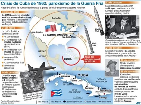 La Crisis De Los Misiles En Cuba Cuando El Mundo Contuvo El Aliento