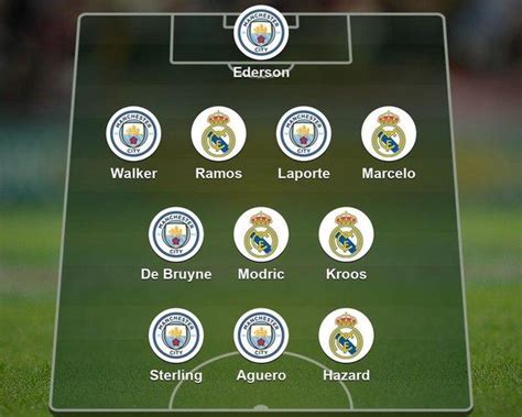Real Madrid V Man City Who Would You Have In Your Combined Xi Bbc Sport