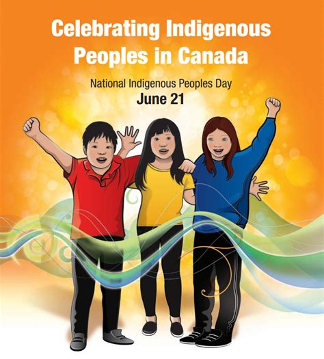 National Indigenous Peoples Day 2023 Calgary