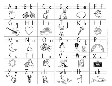 Ltl Black And White Abc Chart To Download Education Pinterest Abc