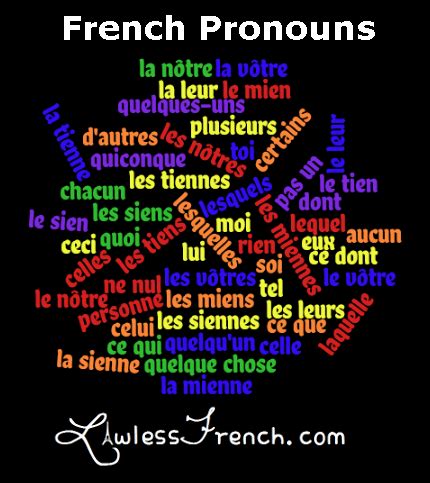 One person found this helpful. French Pronouns - What Is a Pronoun? - Lawless French ...