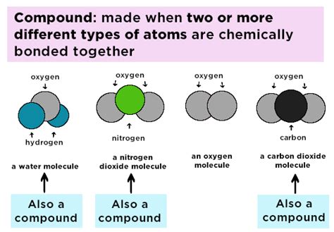 Compounds — Definition And Overview Expii
