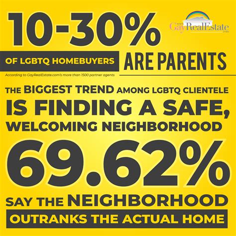 As Adoption Among Same Sex Couples Continues To Increase So Does The Need For Safe Housing And