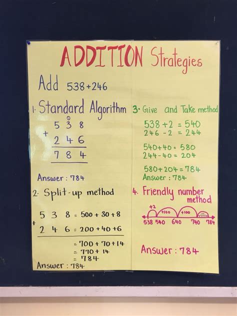 Bridges Math Addition Strategies Anchor Chart For Grade 4 Addition
