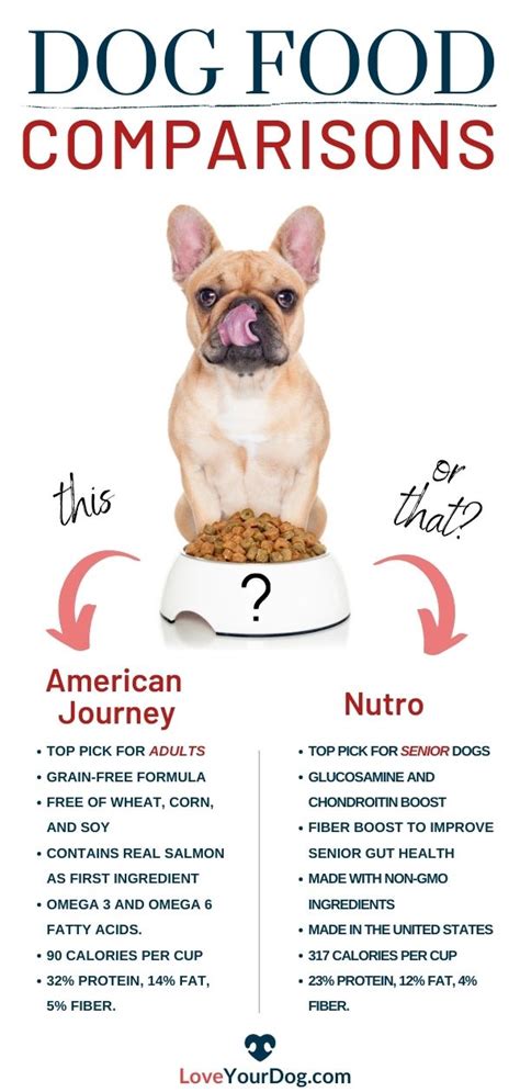 Nutro pet food has been recalled several times, especially in the past 15 years. American Journey vs. Nutro: Comparing Two Popular Brands ...