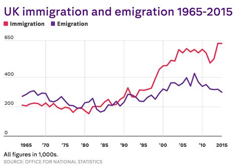 Applications fit start online, but some pipo go need to visit visa application centre in. Net migration from the EU has dropped by 40% since last ...
