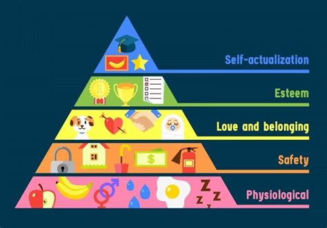 Memahami Teori Hierarchy Of Needs Abraham Maslow
