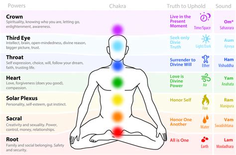 Immediately Unblock Your 7 Chakras Explained By The Avatar Rizer Media