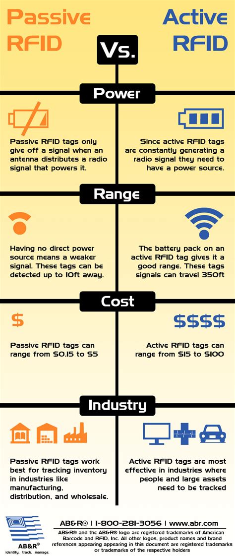 Rfid Asset Tracking In Manufacturing Active Vs Passive Rfid Tags