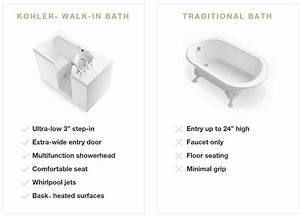 Walk In Tub Or Traditional Bathtub Free Bathroom Safety Consultations