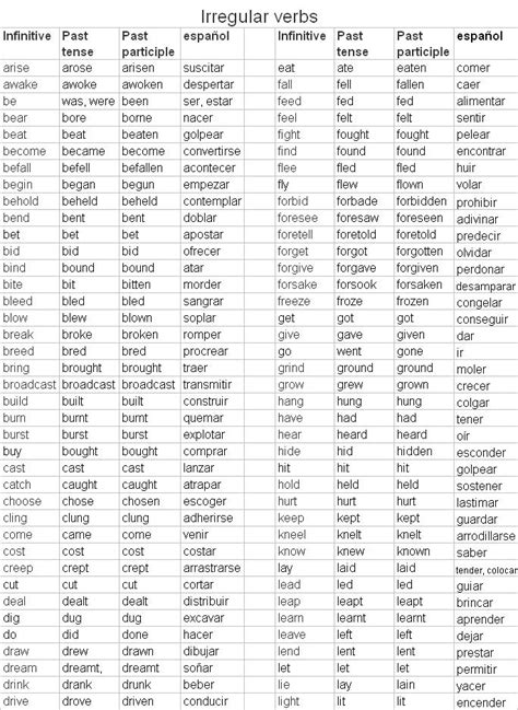 List Of Irregular Verbs Tabla De Verbos Lista De Verbos Verbos Images