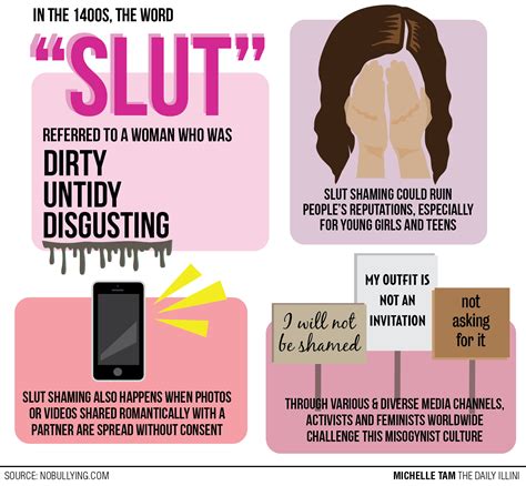 Slut Shaming An Everyday Challenge For Women The Daily Illini